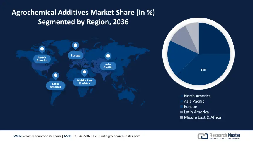 Agrochemicals Additives Market size